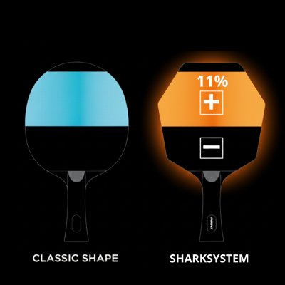 grafika przedstawiająca sharksystem